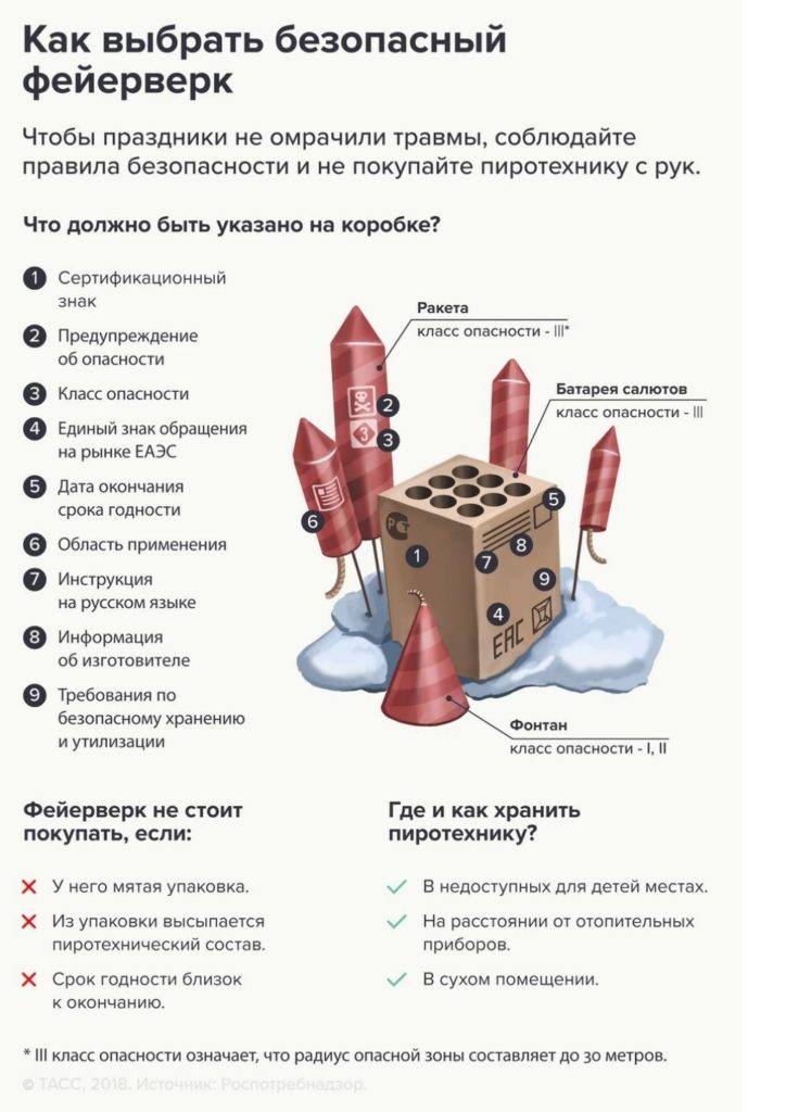 Как выбрать безопасный фейерверк