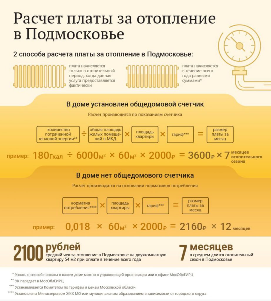 Расчет платы за отопление в Подмосковье.